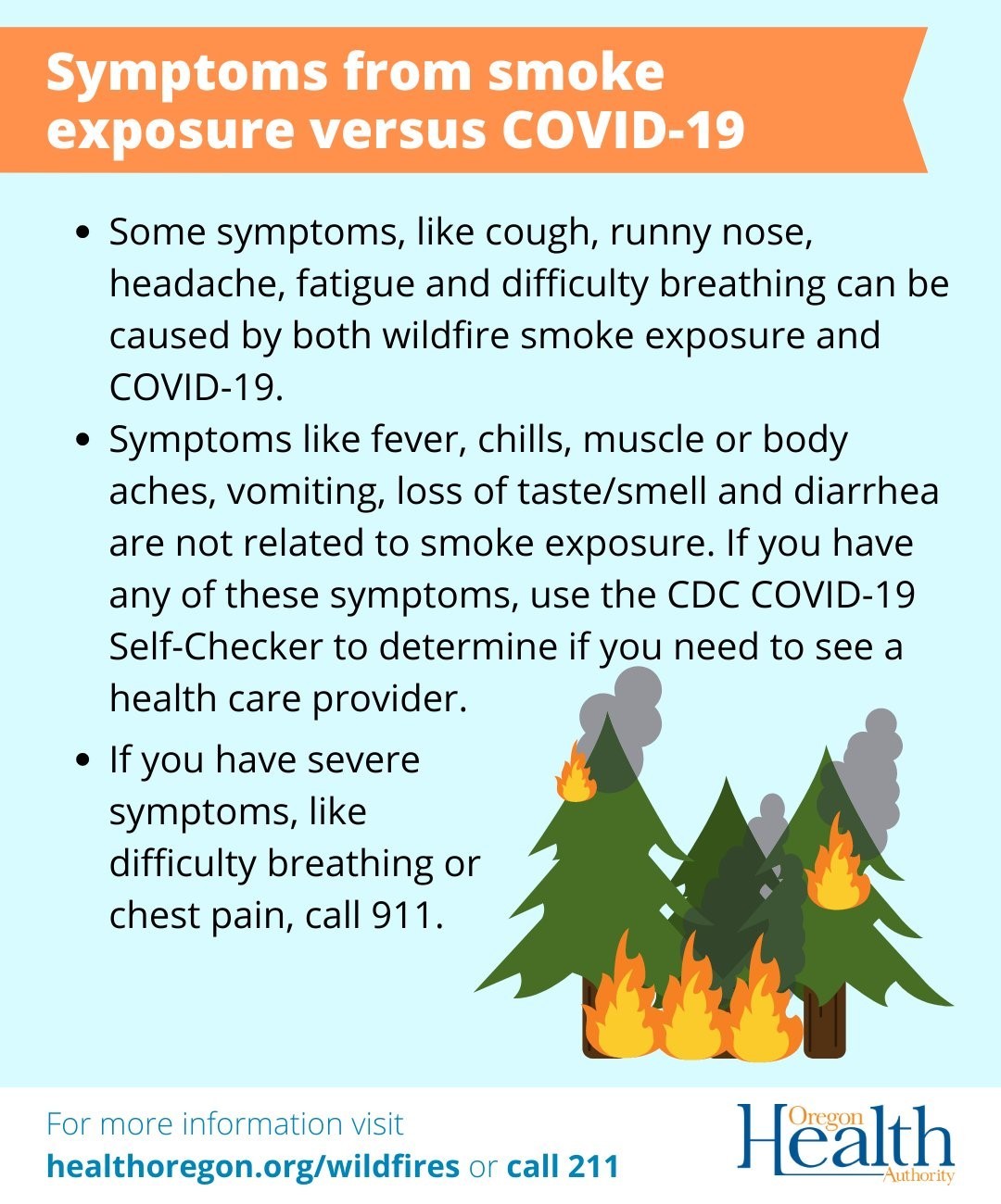 Smoke COVID-19 Symptoms