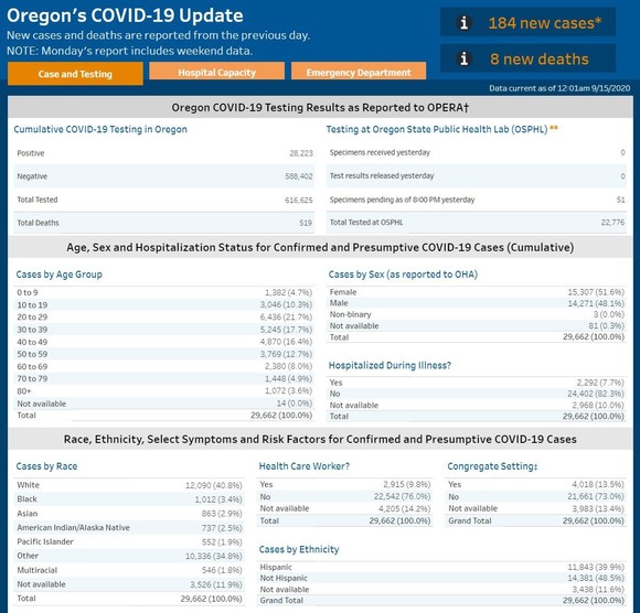 OHA COVID-19 Update 9-15-2020