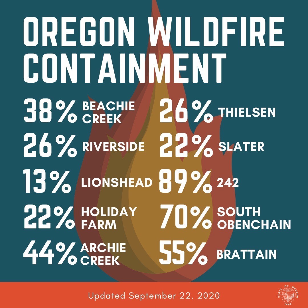 Wildfire Containment