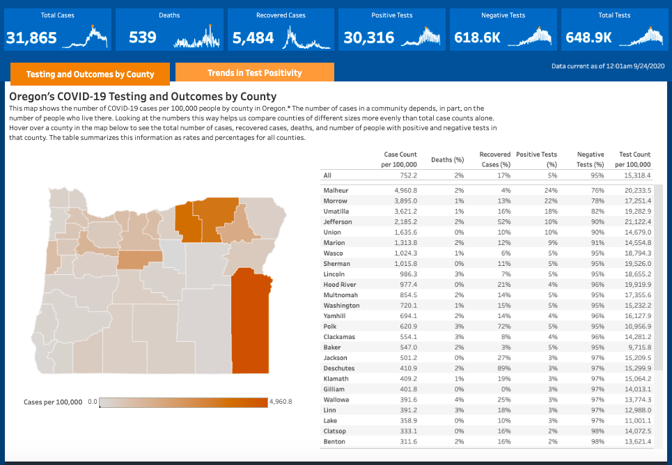 Testing and Outcomes by County- Sept 24