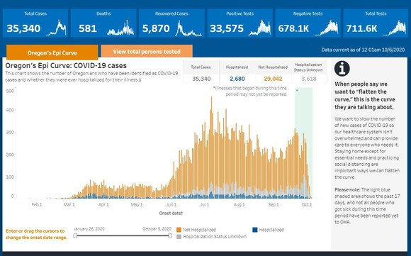OHA COVID-19 Epi Curve 100620