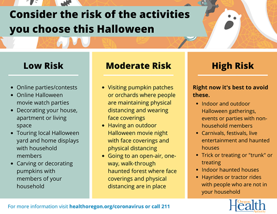 OHA Halloween activity risks