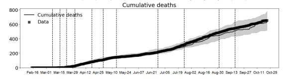 Cumulative Deaths 10-28-2020