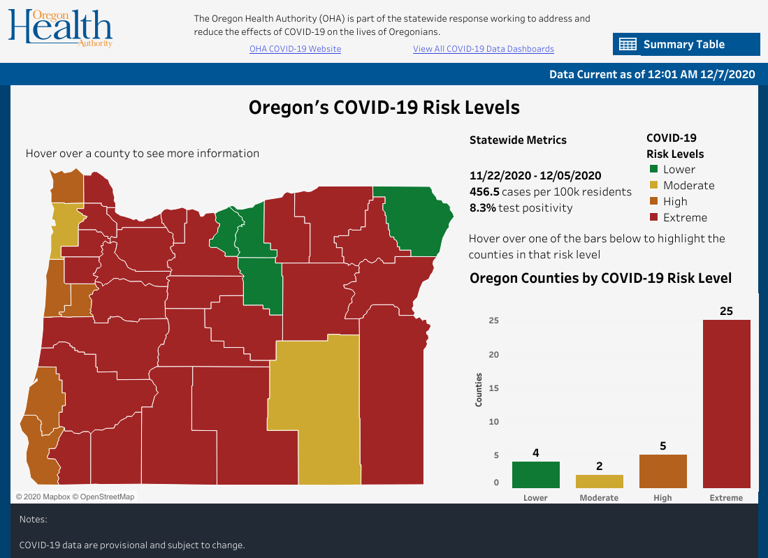 Map of Oregon counties with Covid Data