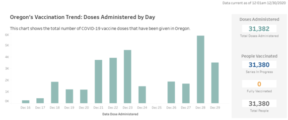 OHA Vaccine Tracker