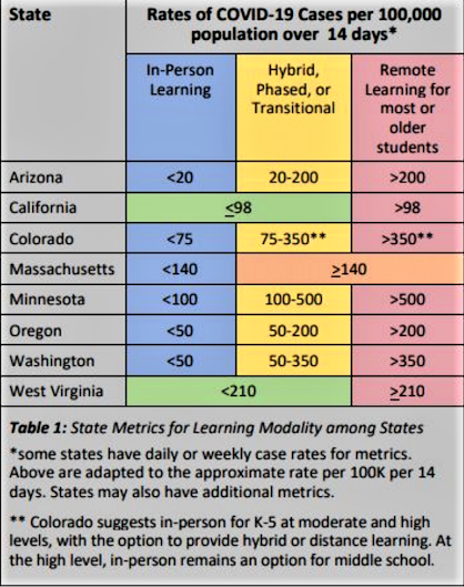 School metrics comparison graphic