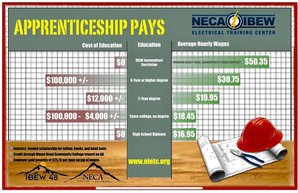 Apprenticeship graphic