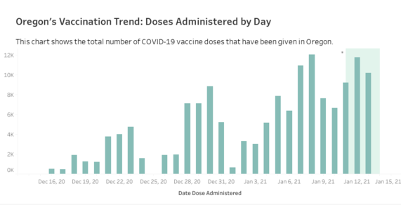 COVID vaccine data
