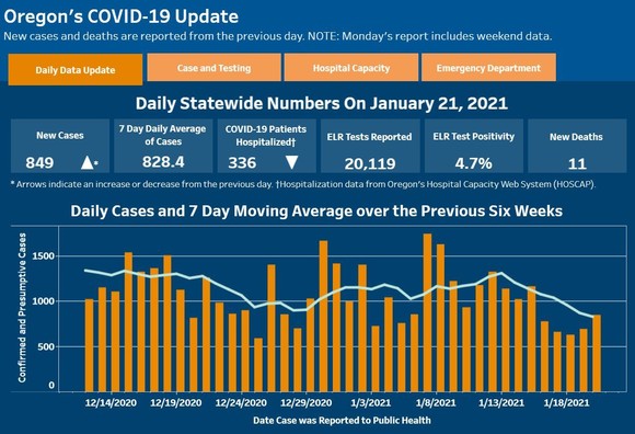 OHA COVID-19 7-Day Average 012121.JPG