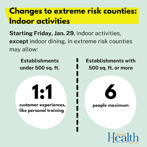 Graphic that repeats indoor activity restrictions in extreme risk counties