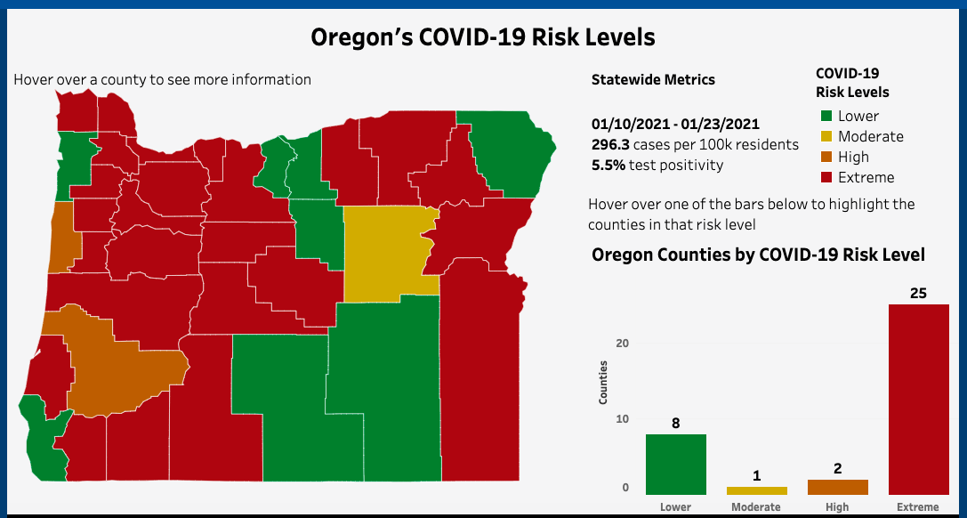 County Risk Levels