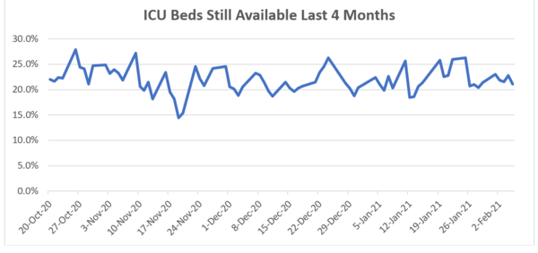 icu beds