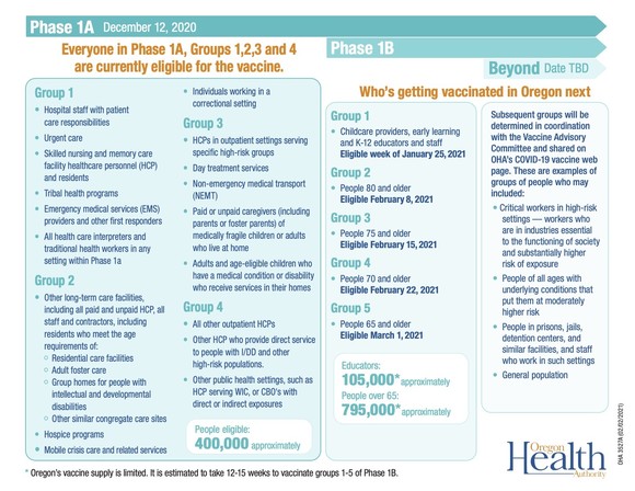 OHA Priority for Vaccine