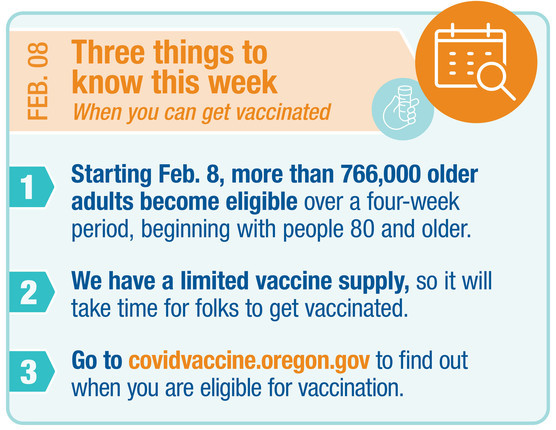 Three things to know this week (February 8) about getting vaccinated