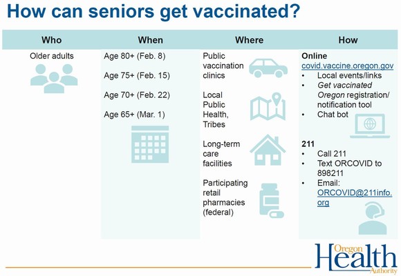 Seniors Vaccinated.JPG