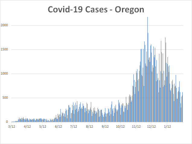 COVID cases graph