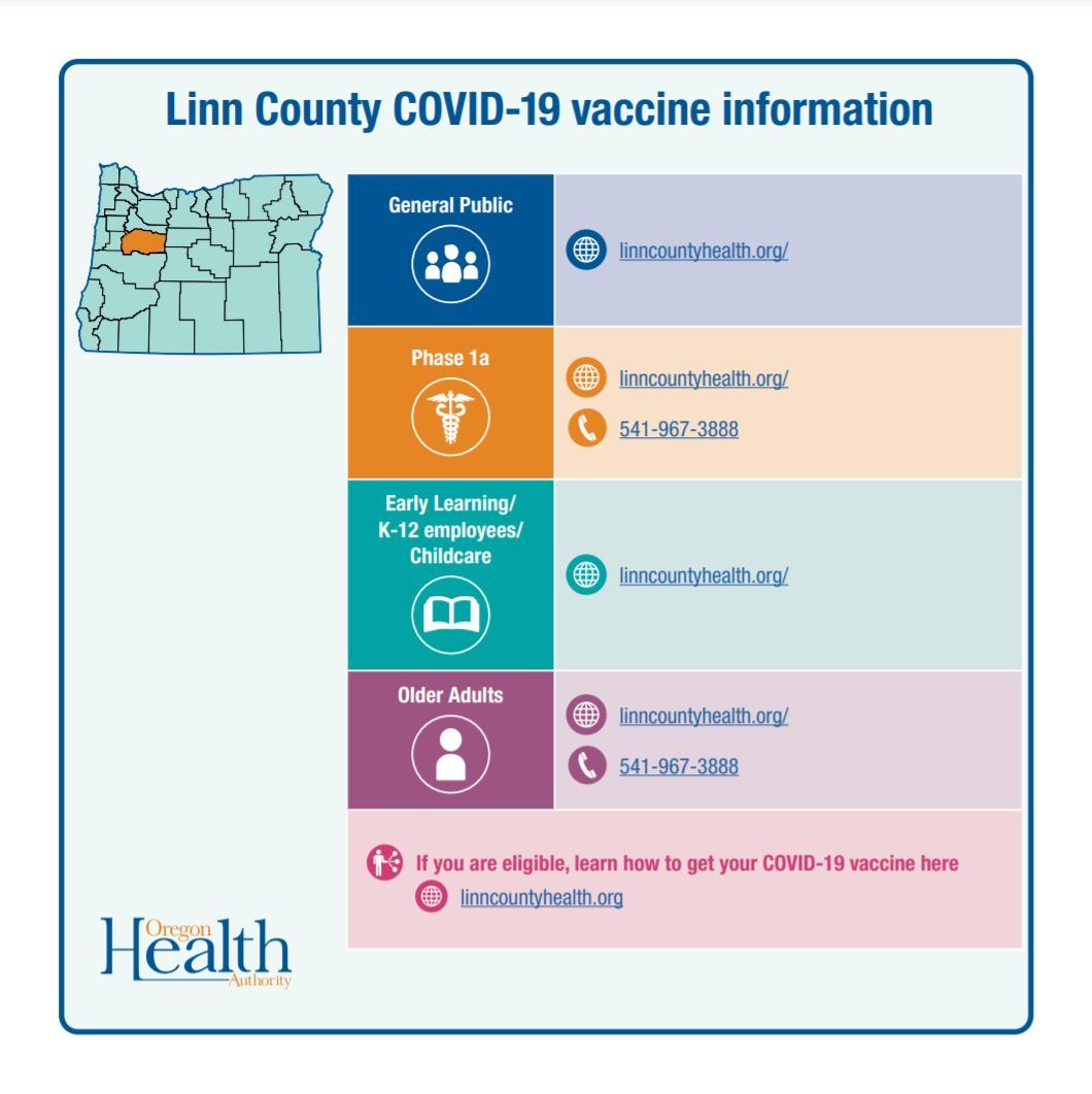 LC Vaccine Info