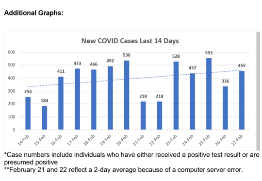 cases