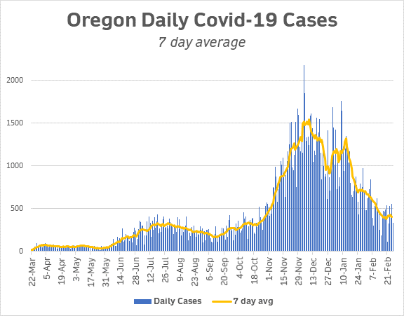 cases 7