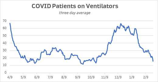 ventilators