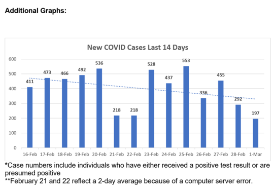 cases