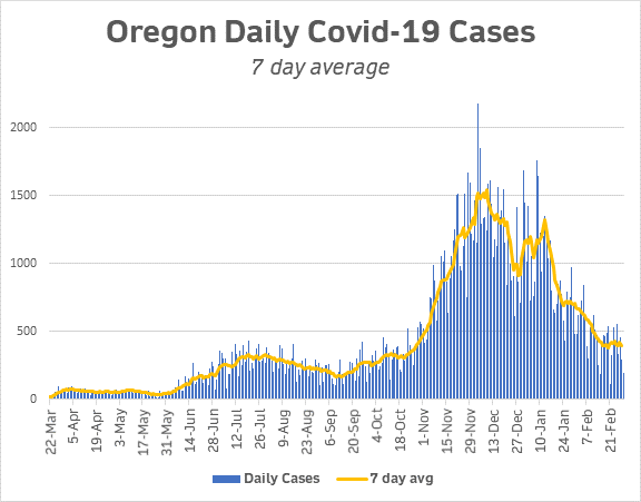 cases 6