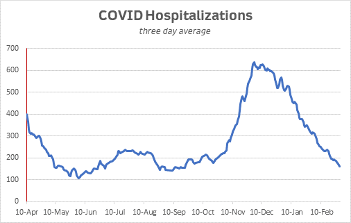 hospitalizations