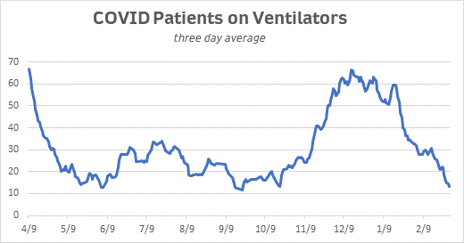 ventilators