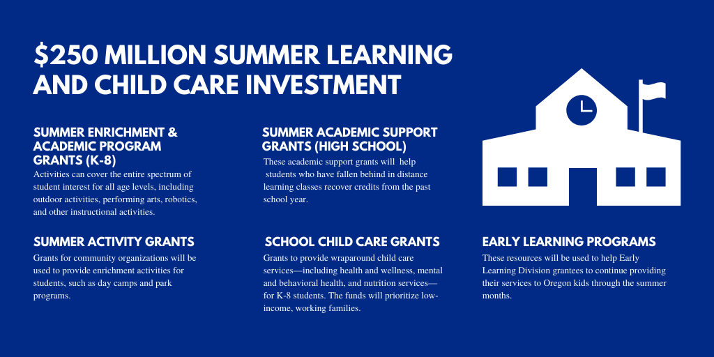 Summer Learning and Child Care