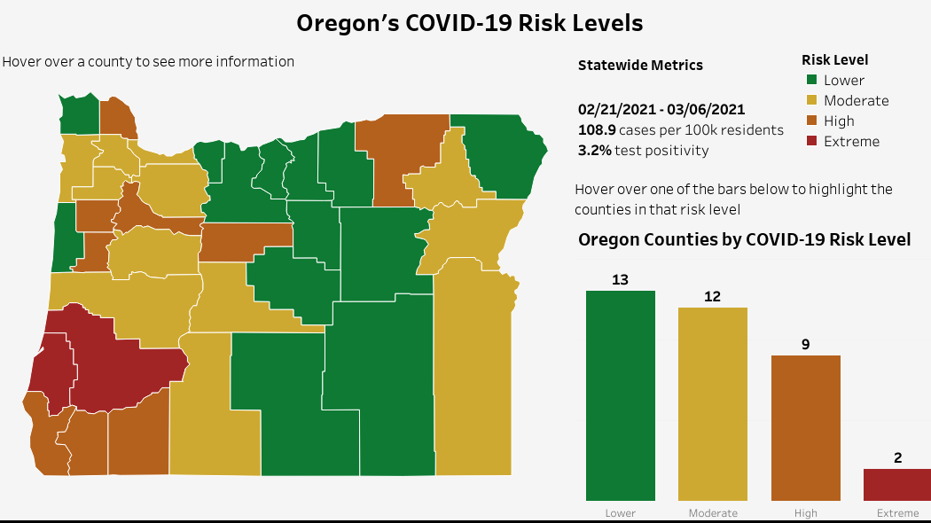 County Risk
