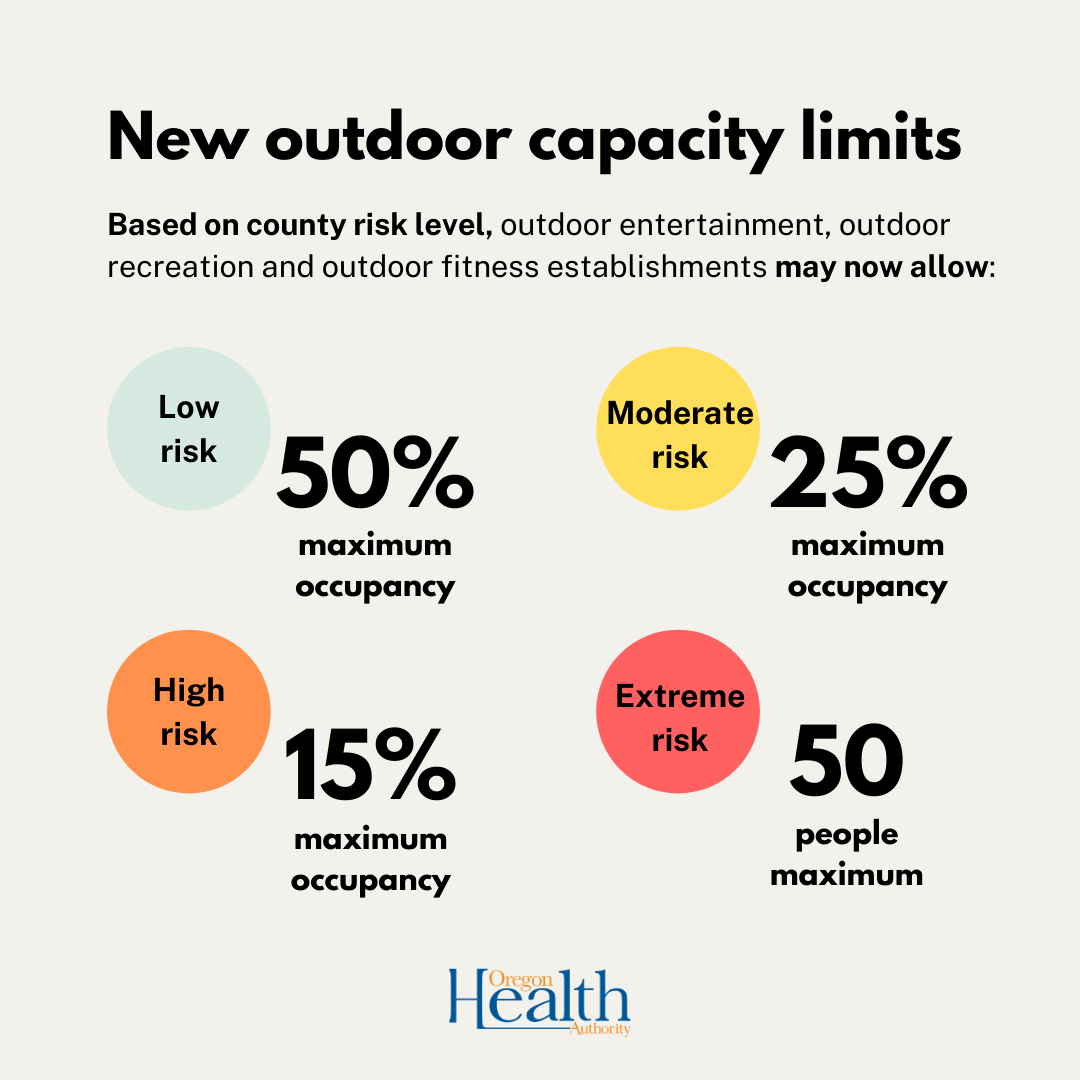 outdoor capacity limits- by risk groups 