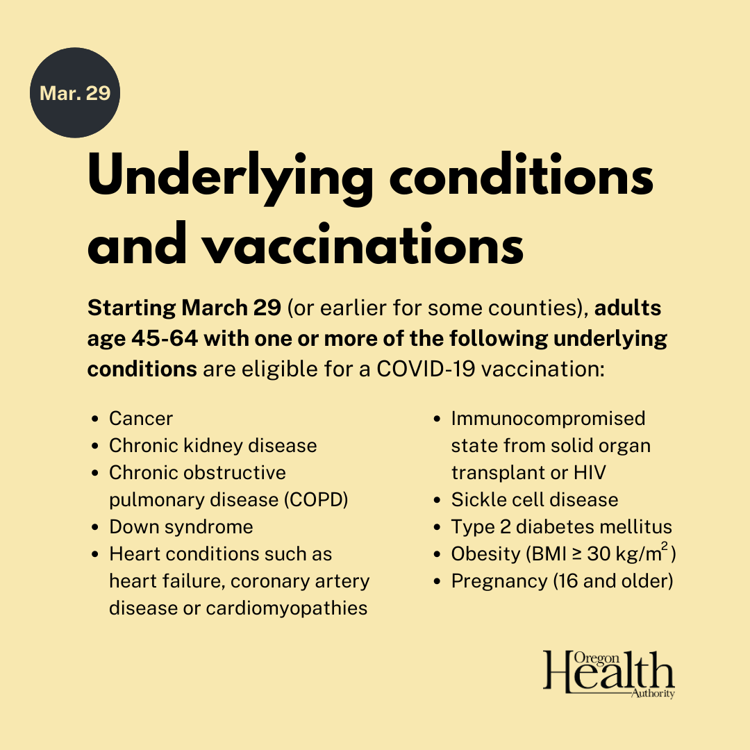 underlying conditions and vaccinations details