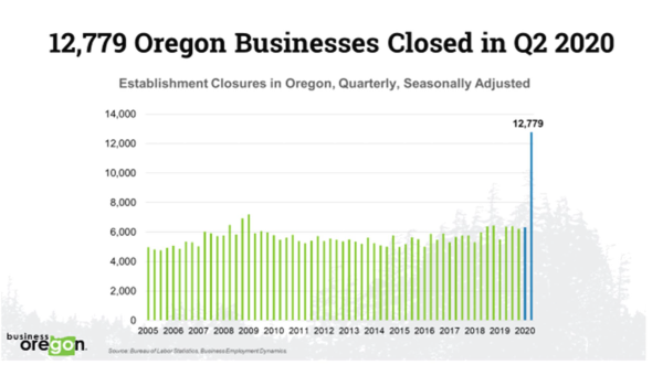 chart of closures