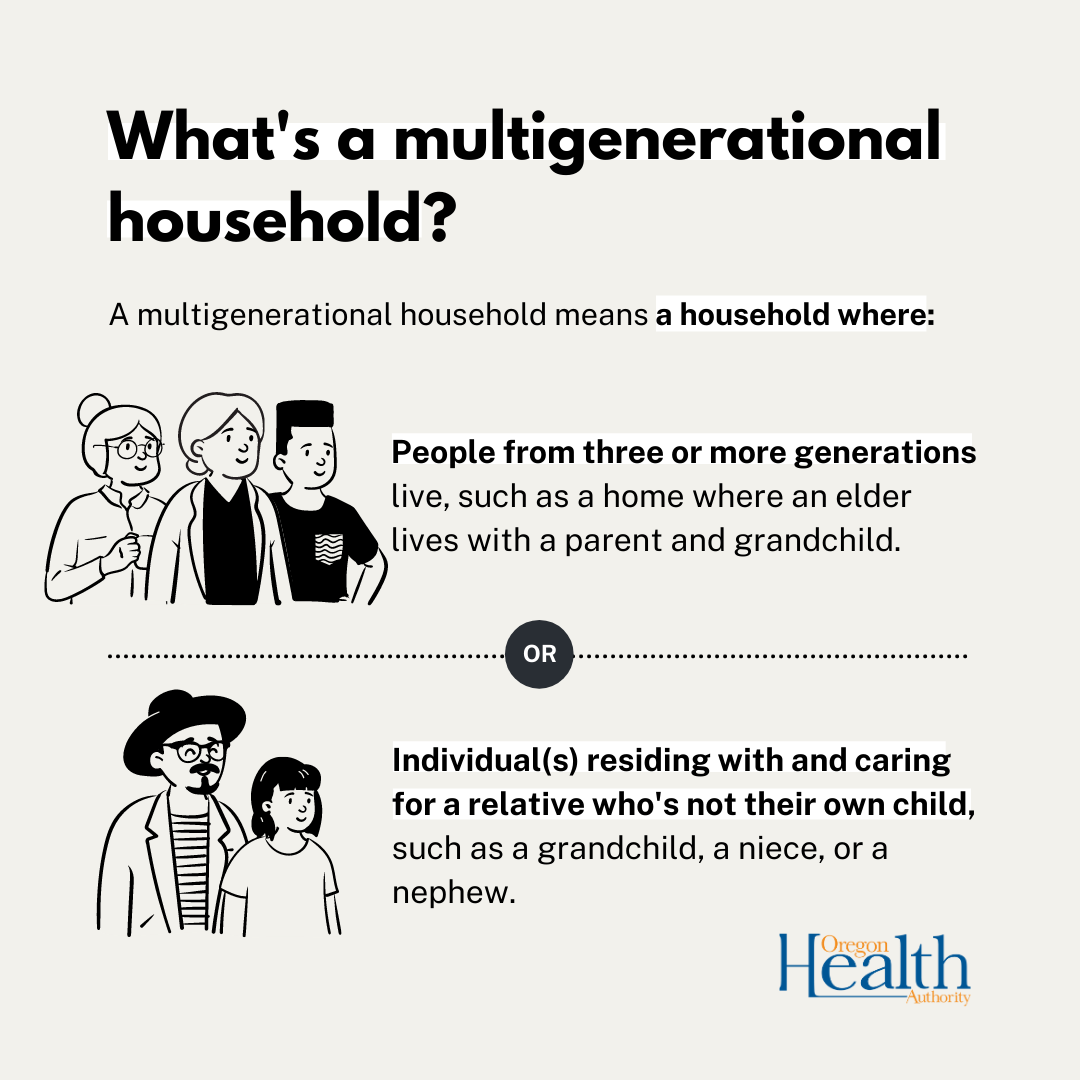 Multigenerational Households