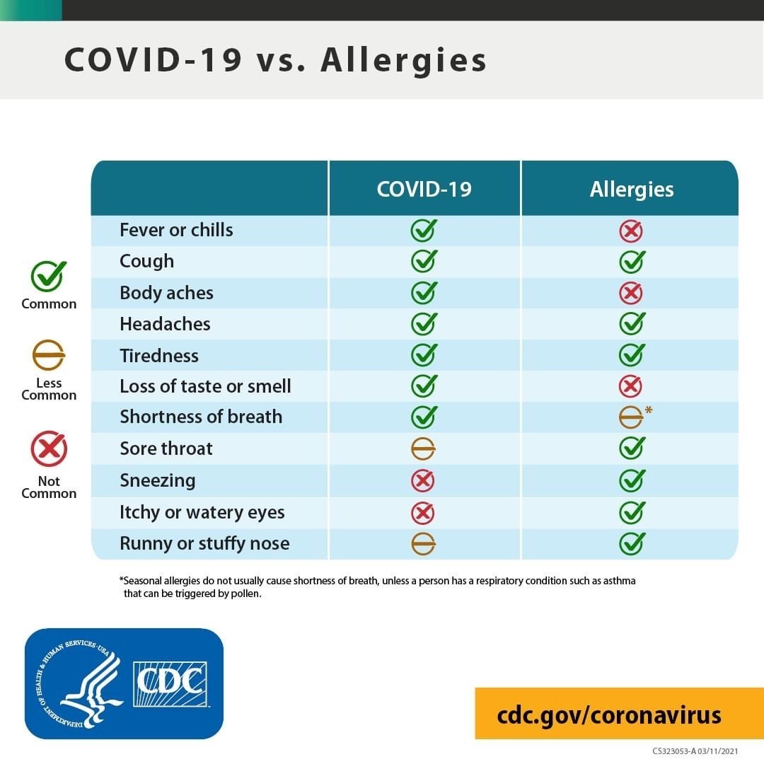 Allergies vs COVID-19