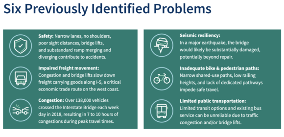 I-5 Bridge Information