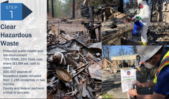 Wildfire cleanup images 