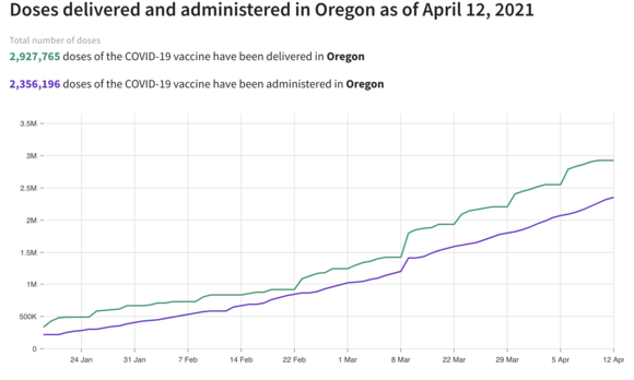 chart of availability of vaccines 