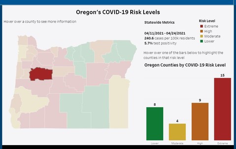 County Risk Leverl