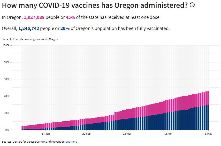 Oregon Vaccine Information 