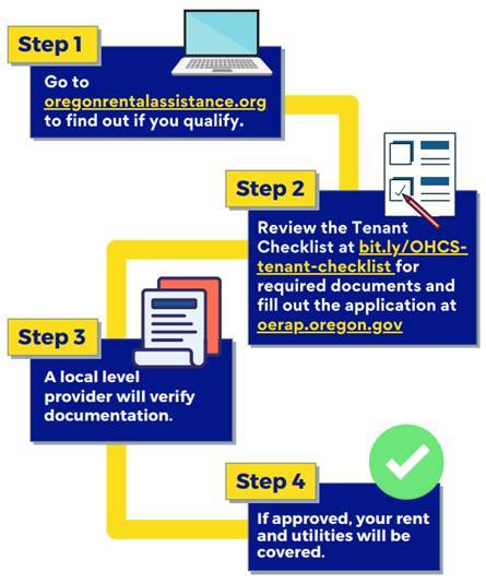 Oregon Rental Assistance