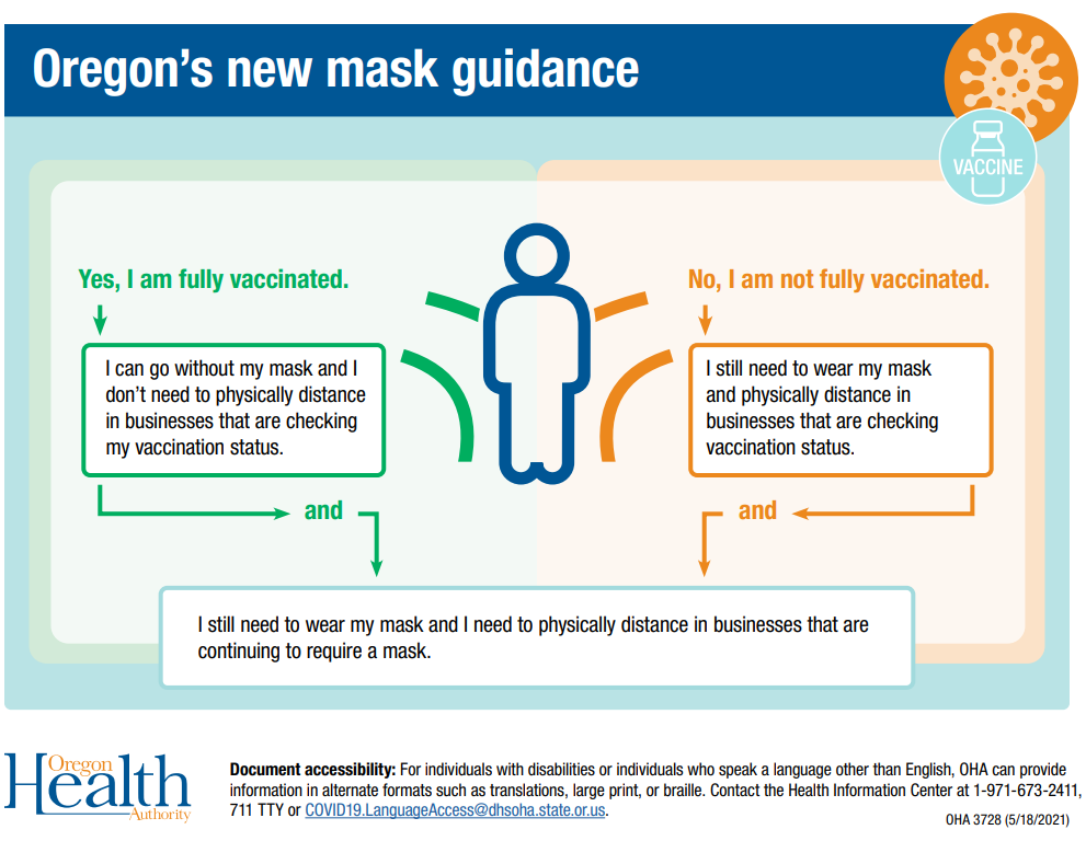 Mask Guidelines 