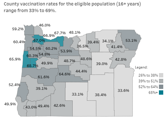 Vaccinated in Oregon by County 
