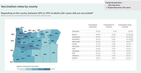 County Vaccination Rates 060421