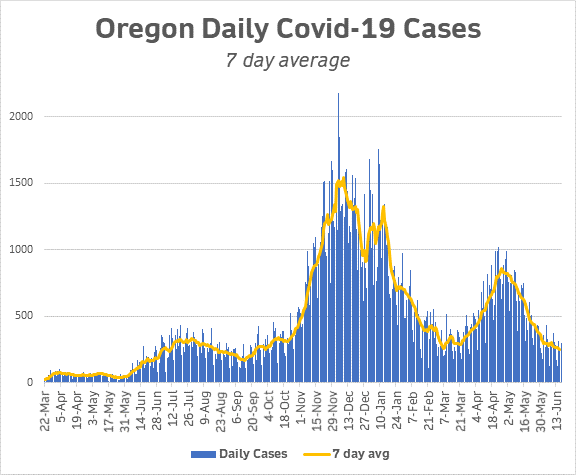 cases 7