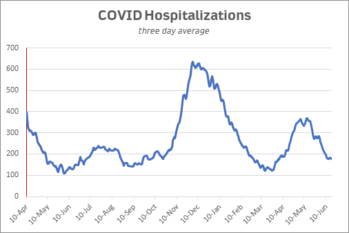 hospitalizations