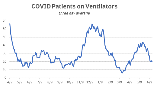 ventilators