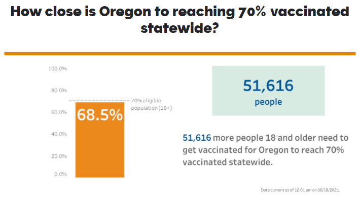 Oregon statewide vaccinations