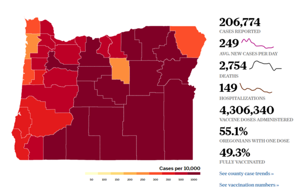 Map of Oregon counties highlighted by COVID-19 prevalence