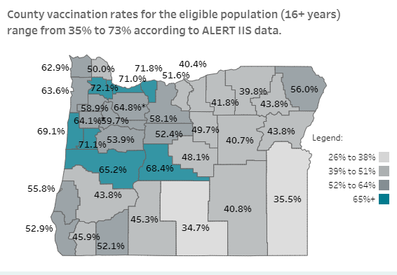 Vaccination rates in Oregon counties 